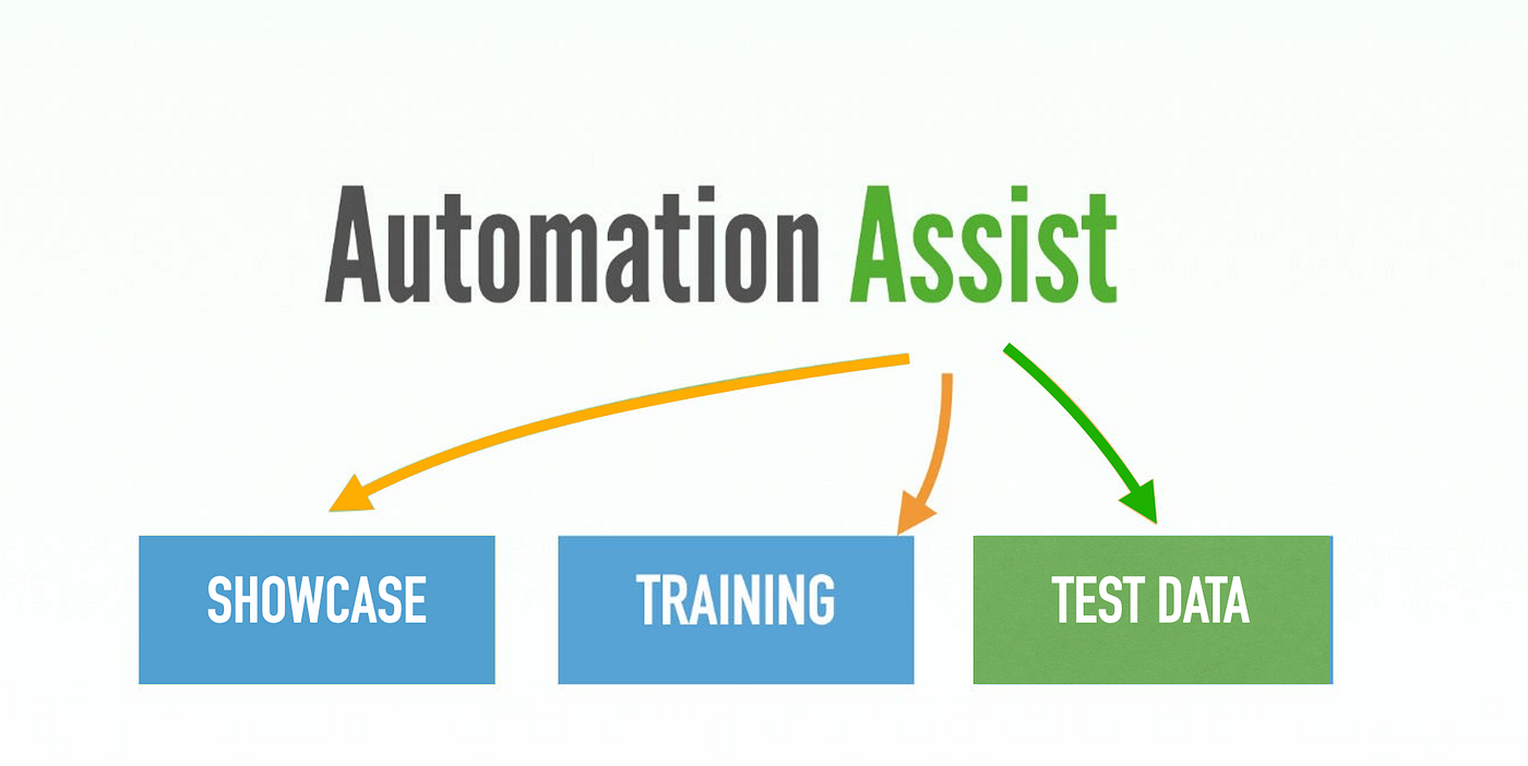 Automation Assist, Part 3: Test Data Generation
