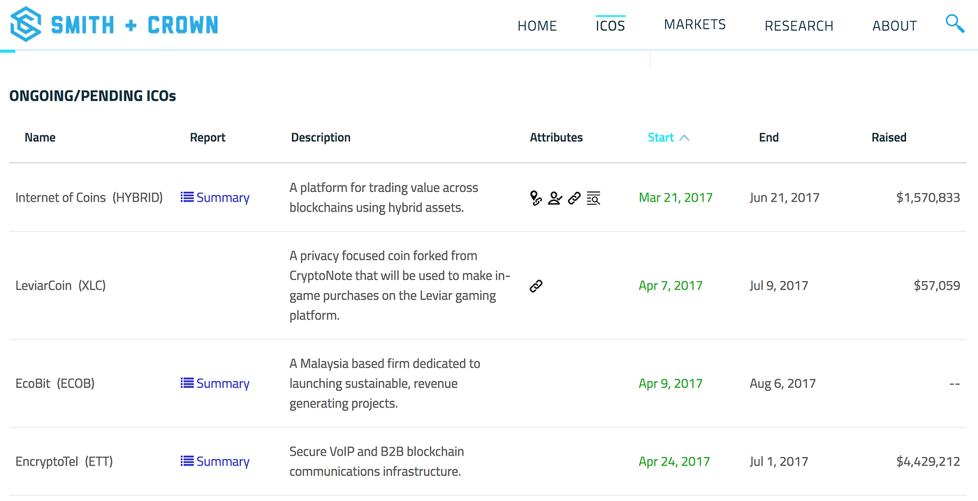 Cryptocurrencies with Tim Ferriss, Nick Szabo and Naval Ravikant | by  Michael Jordan | Medium