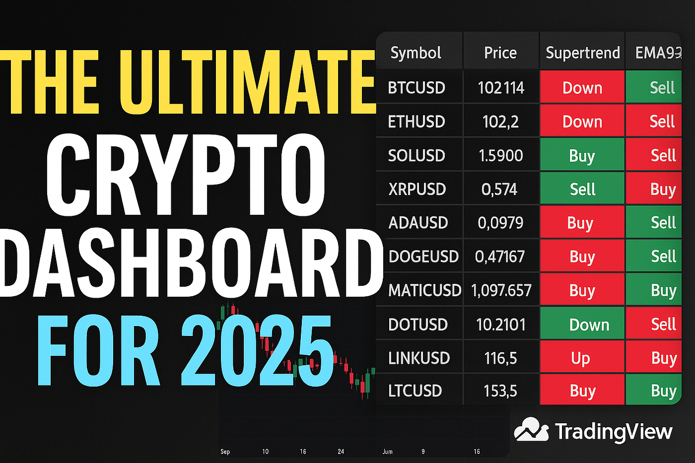 The Ultimate Crypto Dashboard for 2025 — One Indicator to Monitor 20 Coins  in Real Time | by Sayedali | Medium