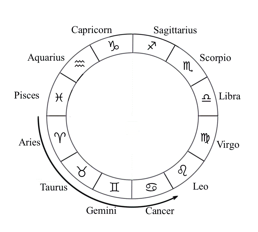 March 24 Zodiac Sign Compatibility Horoscopeaz march-24-zodiac-sign-compatibility-horoscopeaz