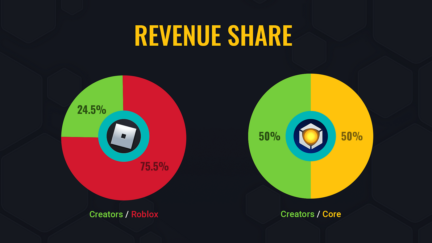 Roblox offers brands' opportunity to scale innovation and self-serve their  advertising