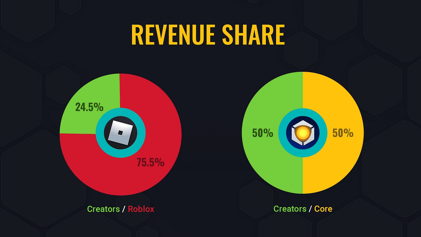 Roblox: Gaming, the Creator Economy, and the Metaverse