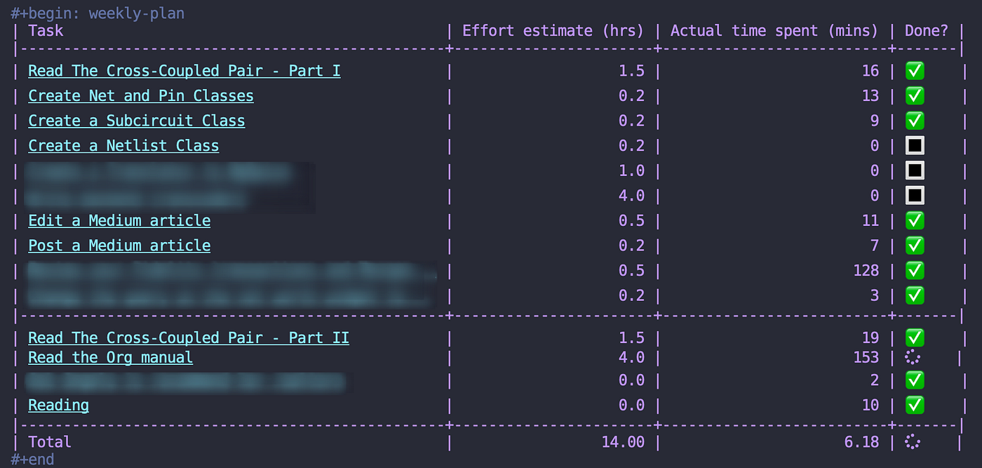 A Text Editor from the 1970's Is My All-In-One Productivity App