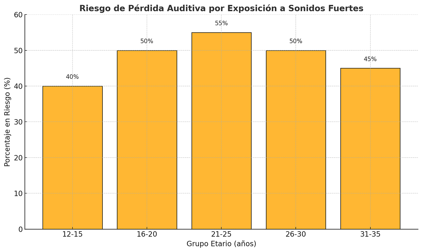 Datos obtenidos de la Organización Mundial de la Salud (OMS). Por: Javier Cataldo.