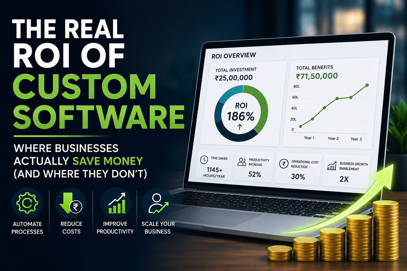The Real ROI of Custom Software for Business Growth | INFOCRATS