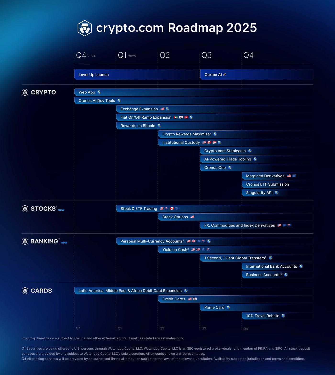 Crypto is still very much ALIVE and a great source of Passive Income | by  Sidehustleswithmax | Medium