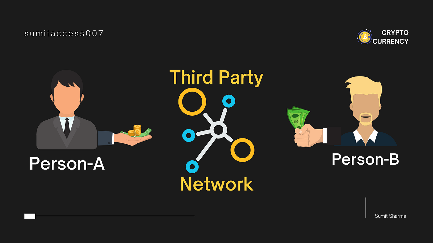 A Guide to Cryptocurrency Fundamental Analysis - Cryptocurrency Investment  | by SUMIT SHARMA | Apr, 2021 | Medium | Medium