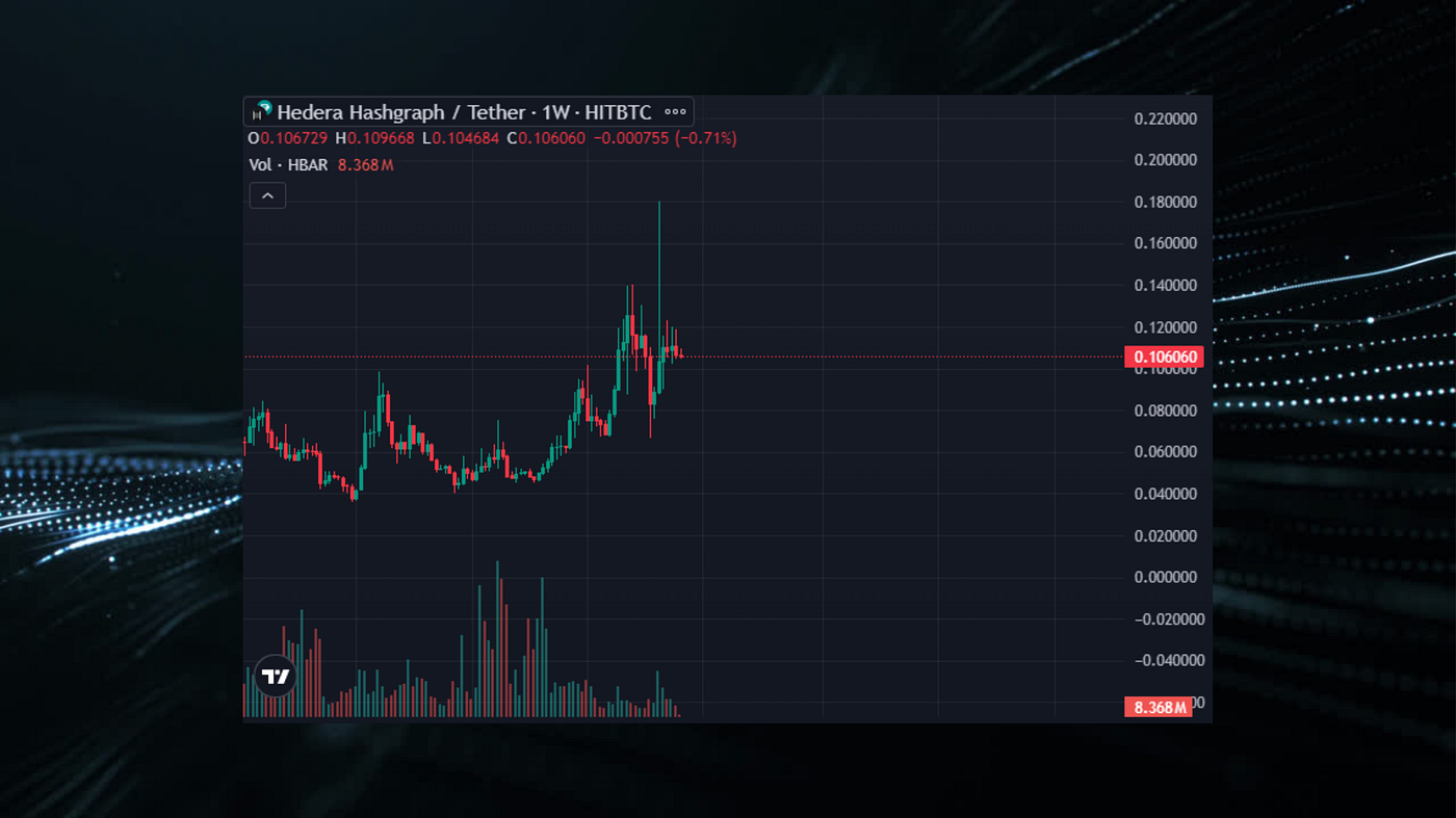 How HBAR Gets To $10 Per Coin (100x gains) | by Holdalwayswins | Crypto  Insider | Medium
