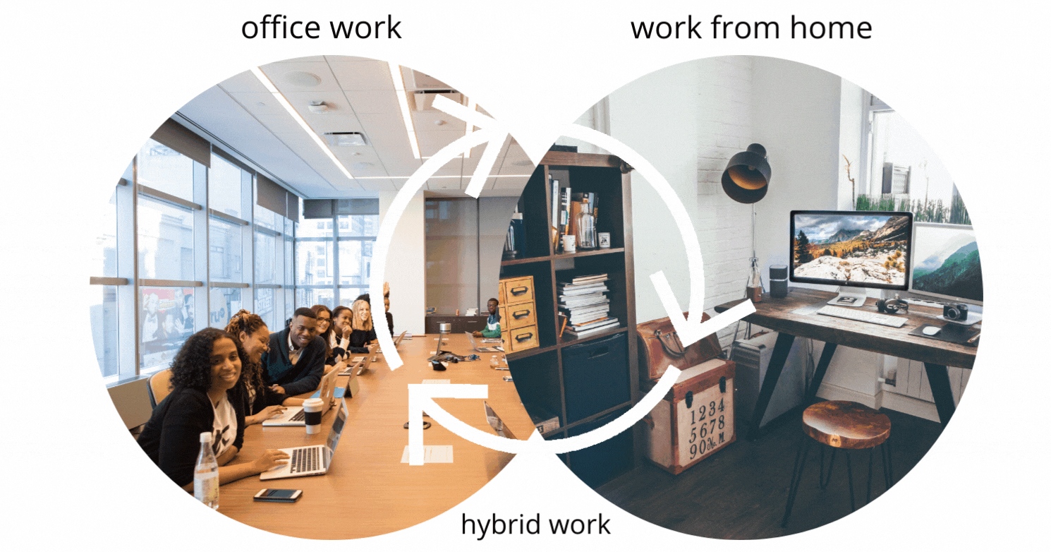 How to Improve Your Hybrid Work Model in 2022 