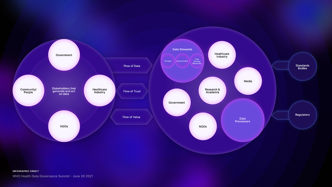 The Future of Data: How Blockchain is Enabling a Trustless Data Ecosystem |  by Cameron Stow | Valence Labs | Medium