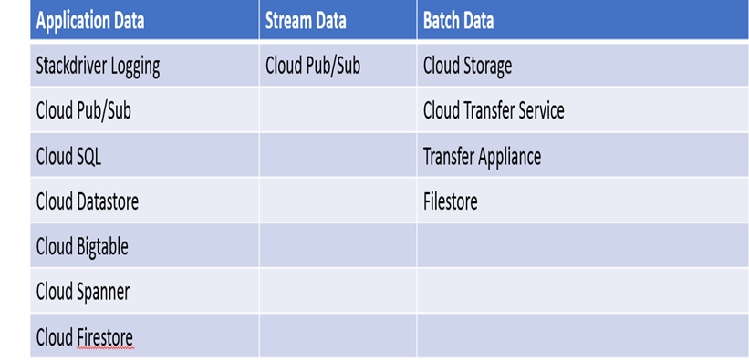 Professional-Cloud-Database-Engineer Online Prüfungen