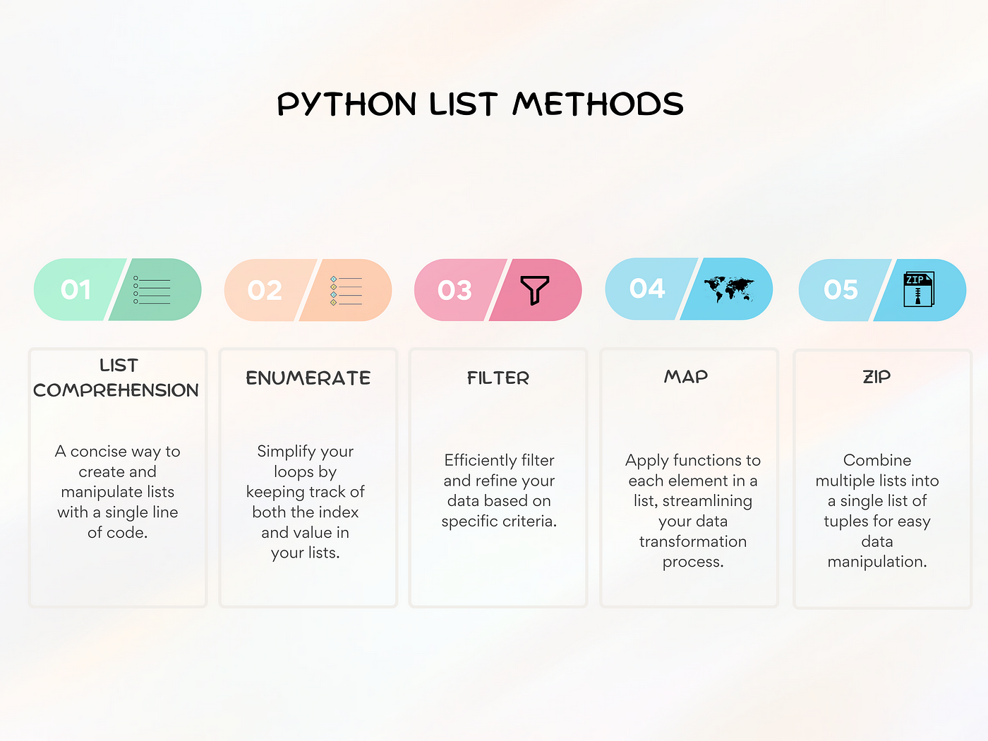 Python List extend() Method - Scaler Topics