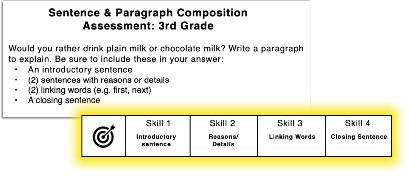 Craft Specific Actionable Present Levels Statements for Writing | by Ryan  Ingram | Innovating Instruction | Medium