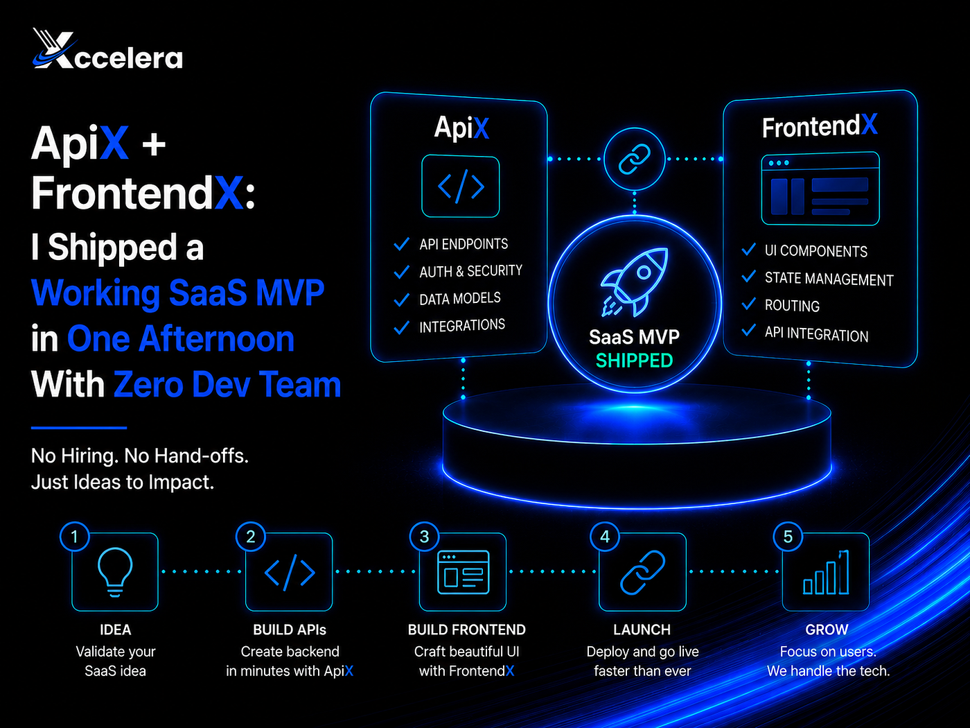 ApiX + FrontendX: I Shipped a Working SaaS MVP in One Afternoon With Zero Dev Team
