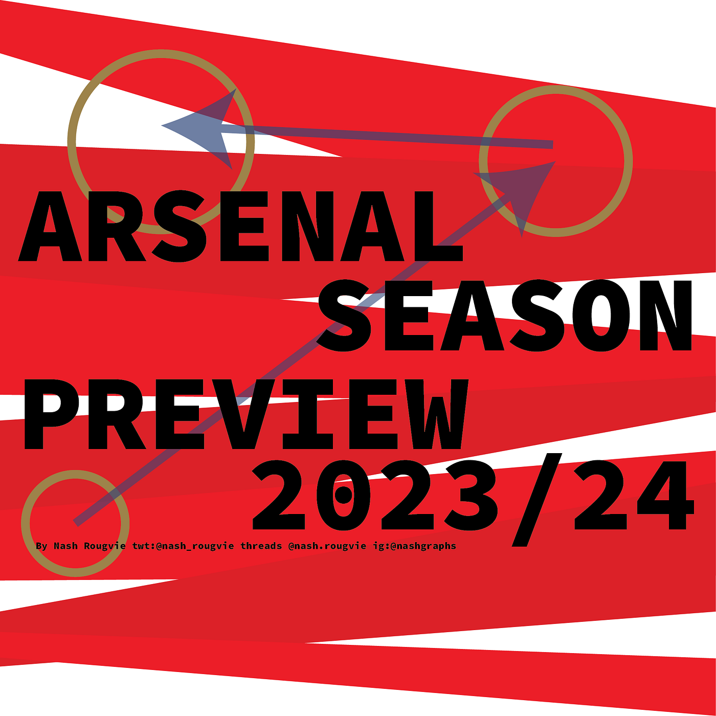 Serie A 2023-24 Season Predictions
