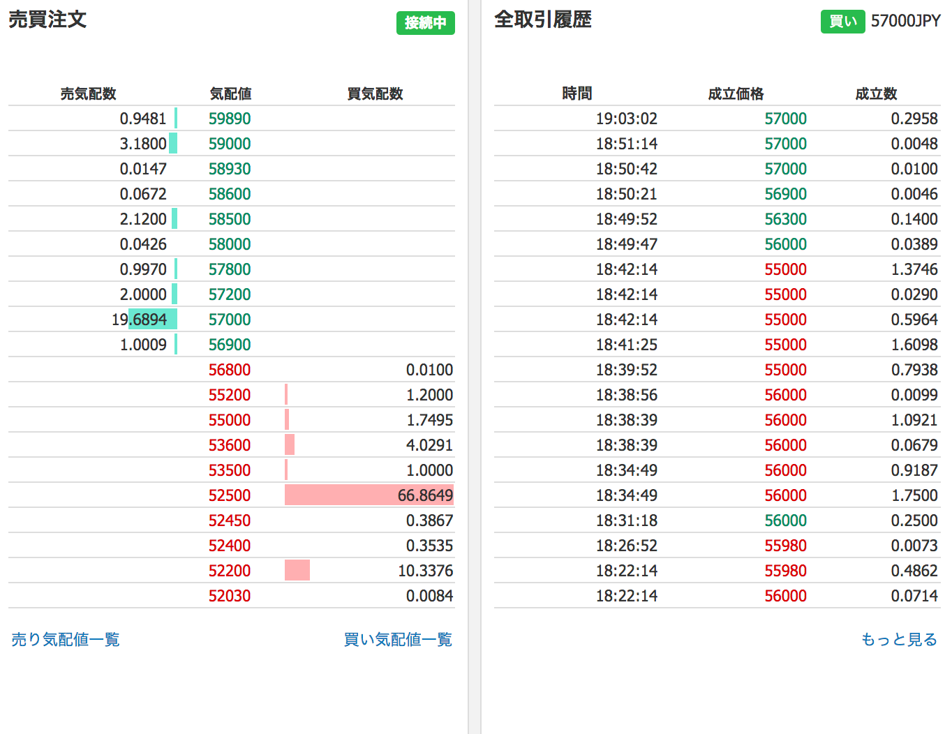 Zaif（ザイフ）取引所の使い方】3分で分かる暗号資産（仮想通貨）取引初心者入門 | by 里 優裕（Ysuke Sato） | Sales  Technology Lab