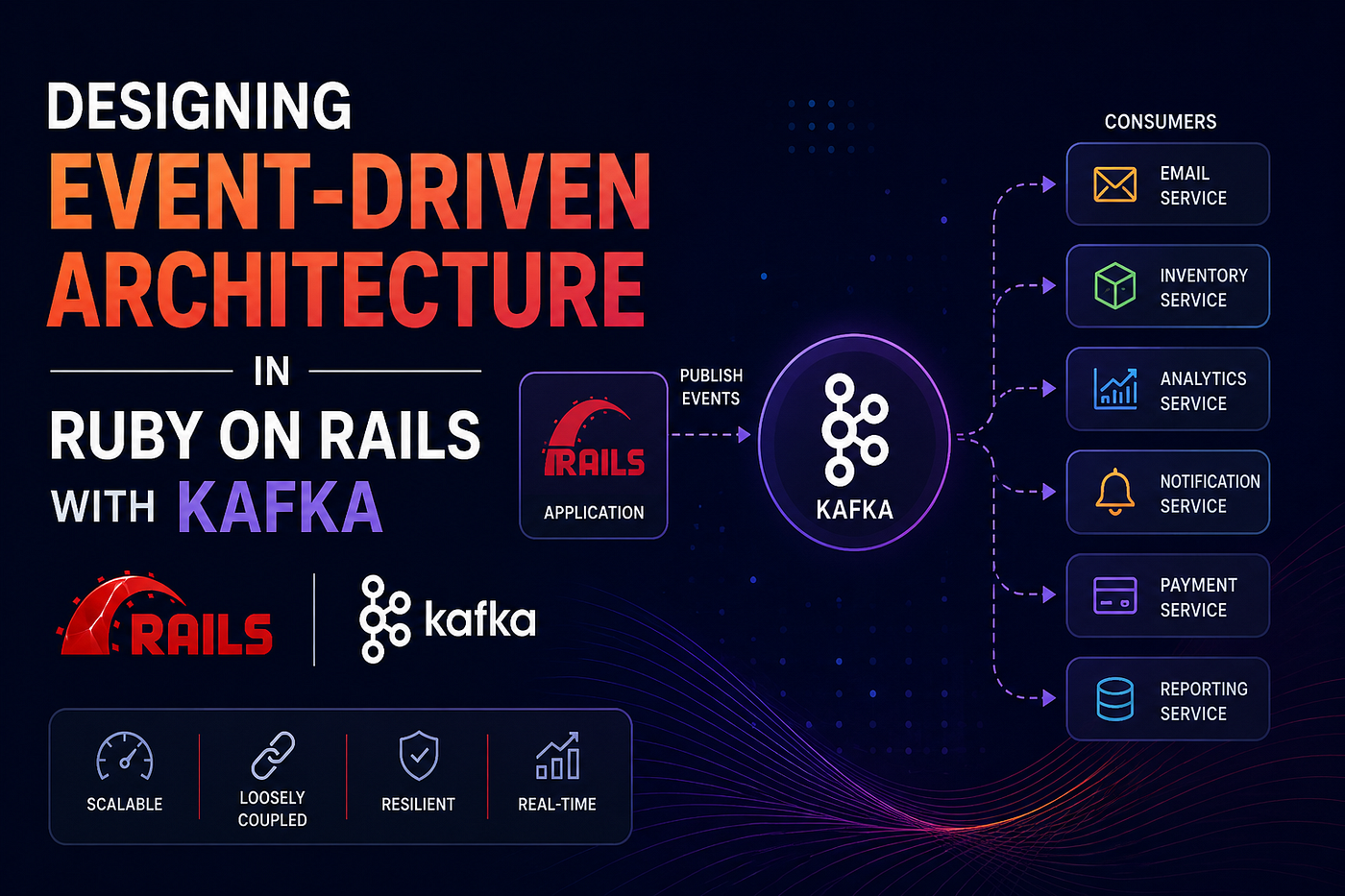 Designing Event-Driven Architecture in Ruby on Rails with Kafka