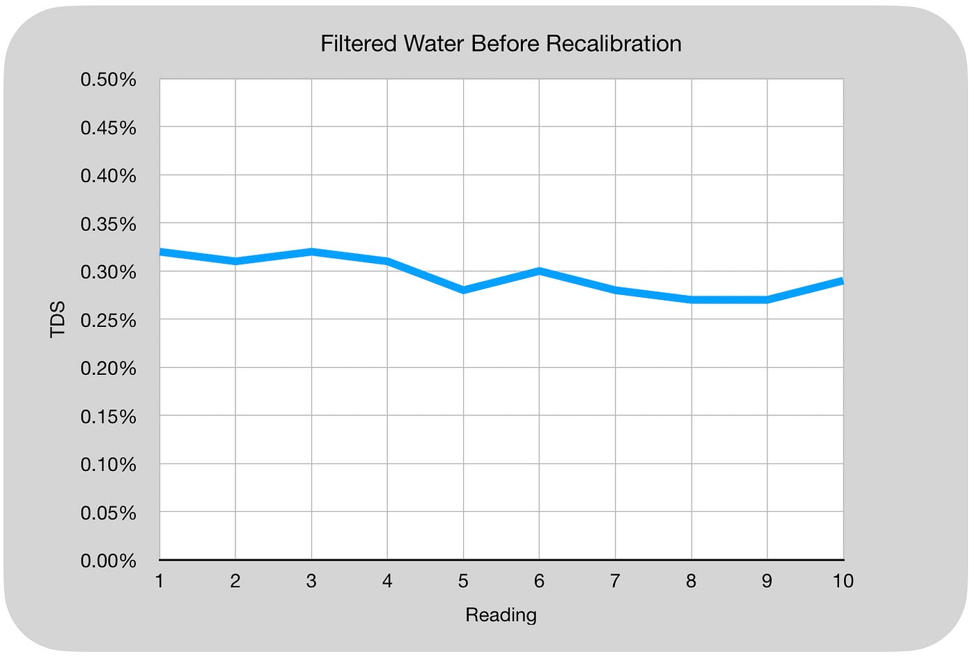 Rethinking Refractometers: VST, Atago, and DiFluid; Part 1, by Robert  McKeon Aloe