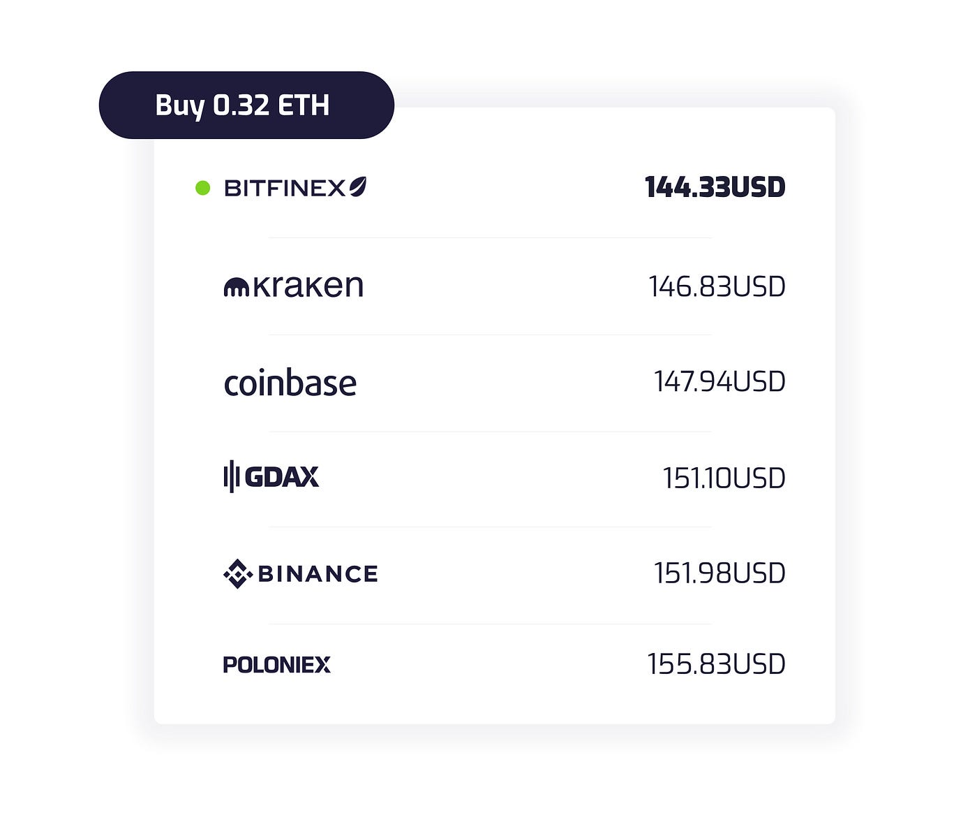 Coinance Update: Mobile trading launch details & security update | by Felix  Gerlach | Coinance | Medium