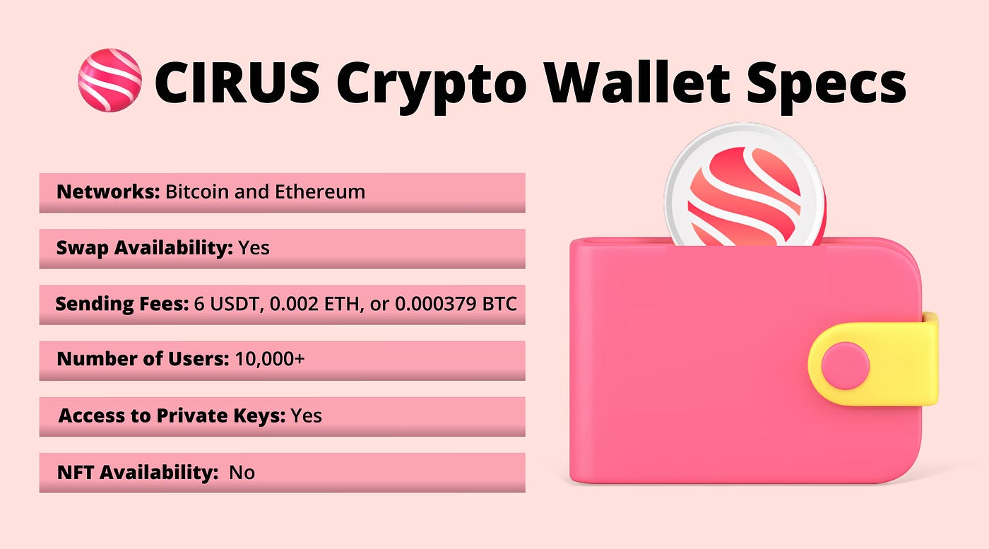 Project Overview: Cirus. A Full Overview Of Cirus Wallet | by Slobodzeanb |  Medium