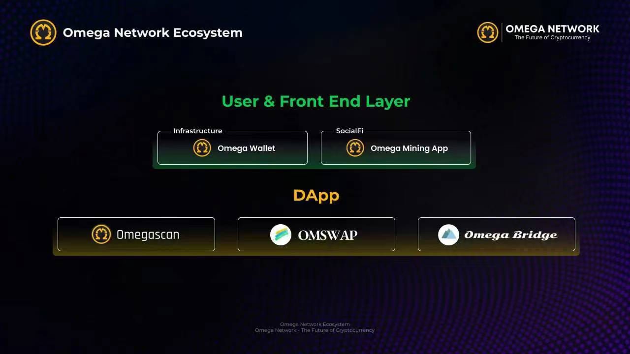 One million user KYC instructions for OmegaNetwork | by agus nurhuda |  Medium