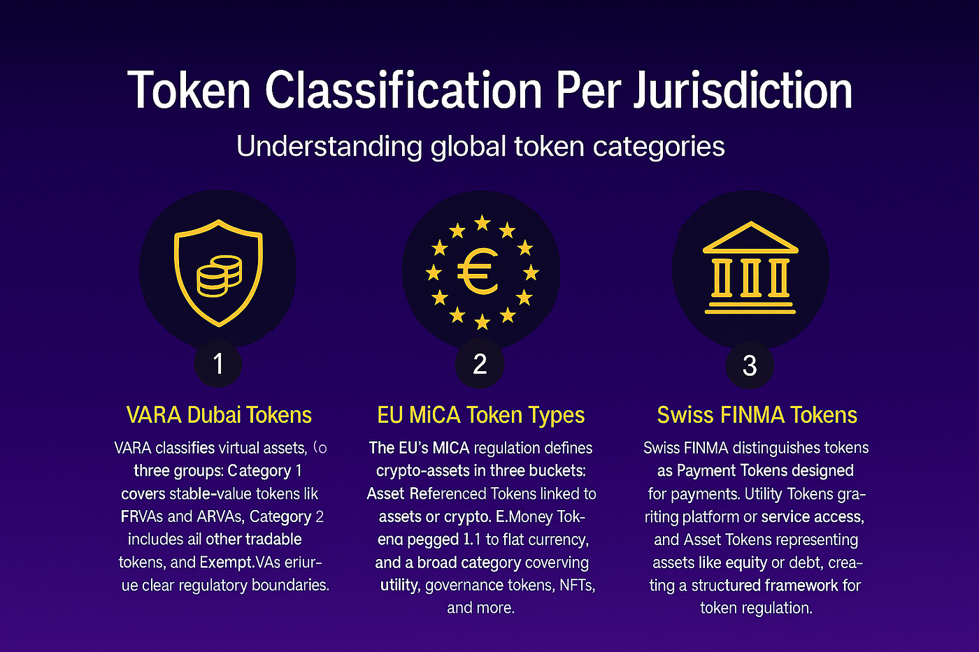 PART 1: 7 Critical VARA Whitepaper Requirements for Asset Tokenization in  the MENA Region vs. EU MiCA vs. Swiss FinMA | by Beyondi | Beyondi | The  Web3 Company