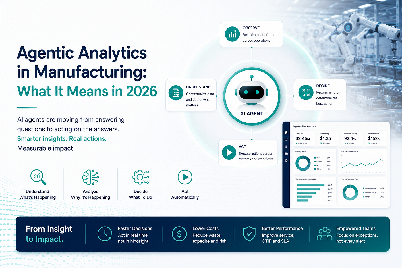 Agentic Analytics in Manufacturing: What It Means in 2026