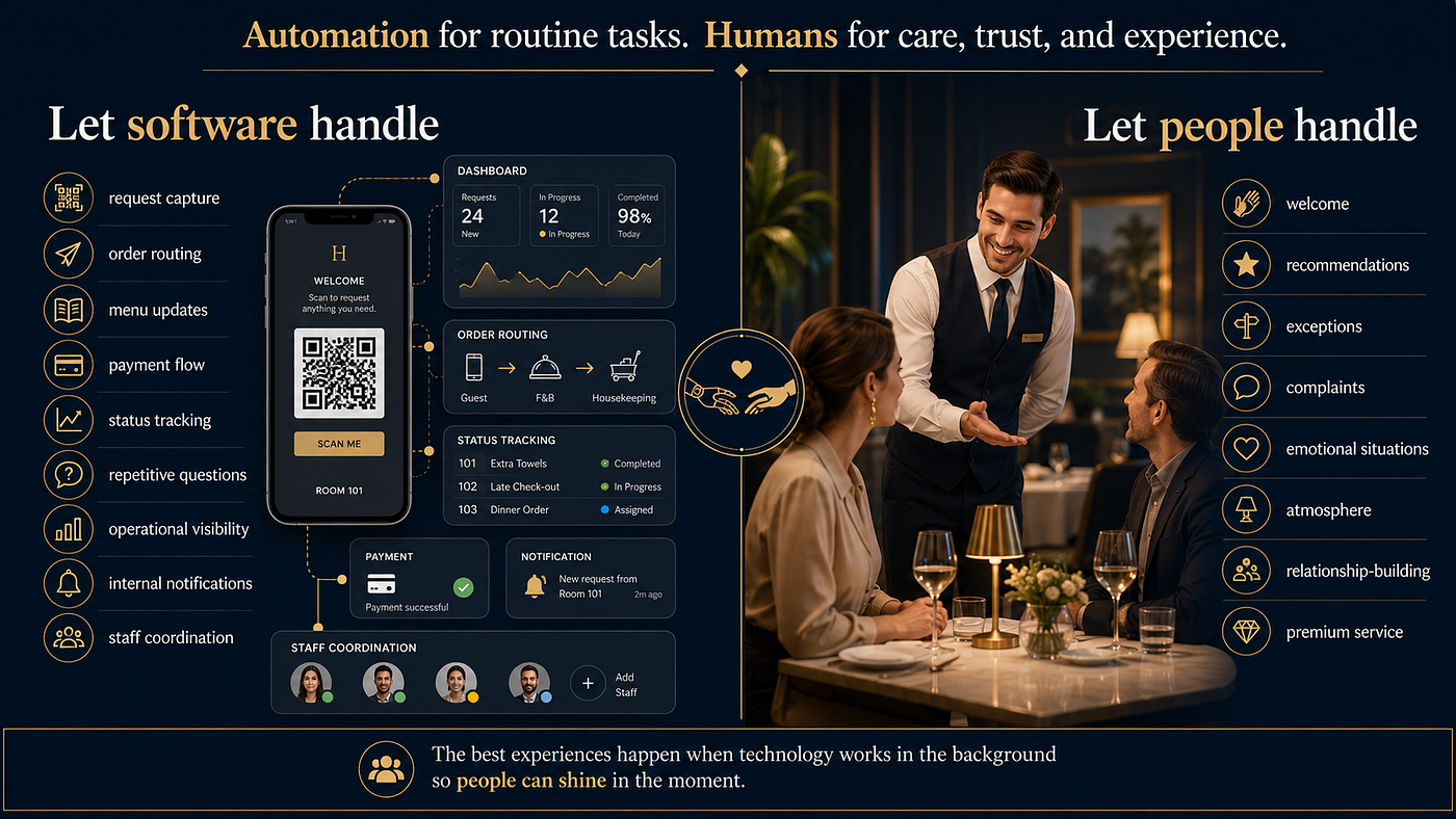 The Limits of Automation in Hotels and Restaurants: Guests Want Speed, But Not a Soulless…