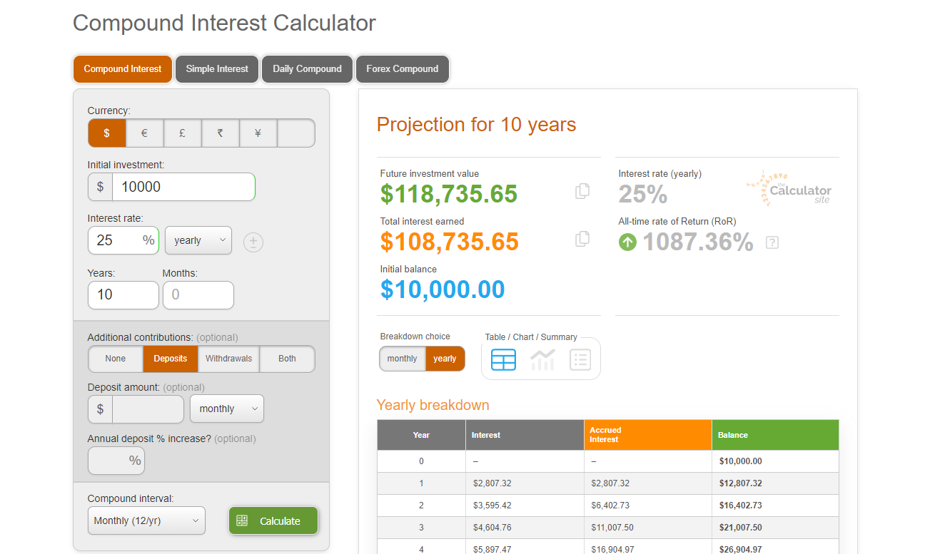 Ditch All those Get-Rich-Quick Passive Income Strategies: Use this Proven &  Reliable Way Instead. | by Henrique Centieiro | DataDrivenInvestor