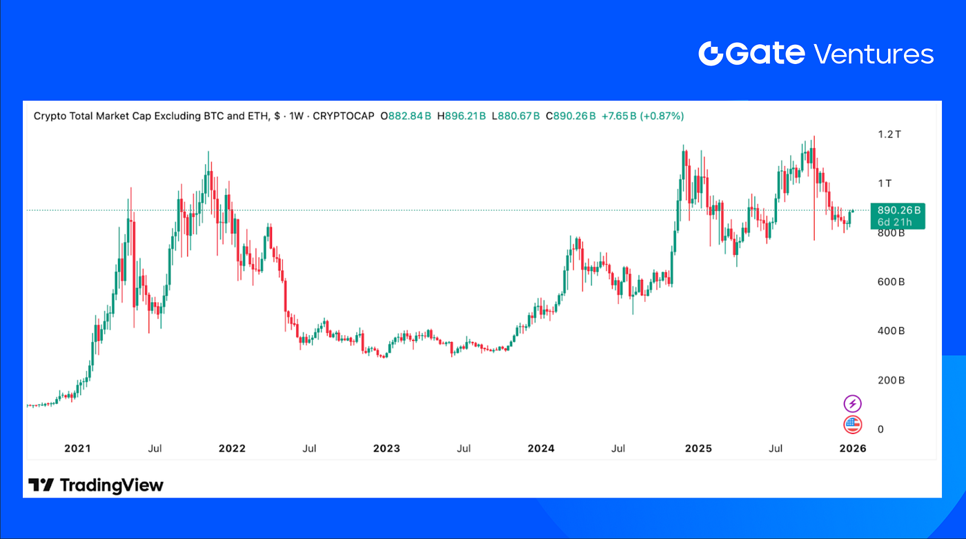 Gate Ventures Weekly Crypto Recap (January 5, 2026) | by Gate Ventures |  Jan, 2026 | Medium