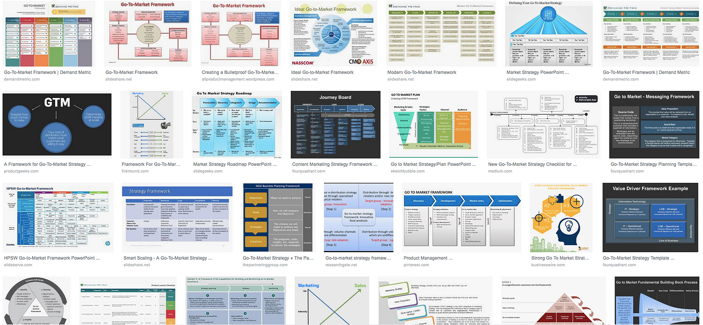 Utilizing Game Theory: A Strategic Compass for Startups in a Complex  Business Environment