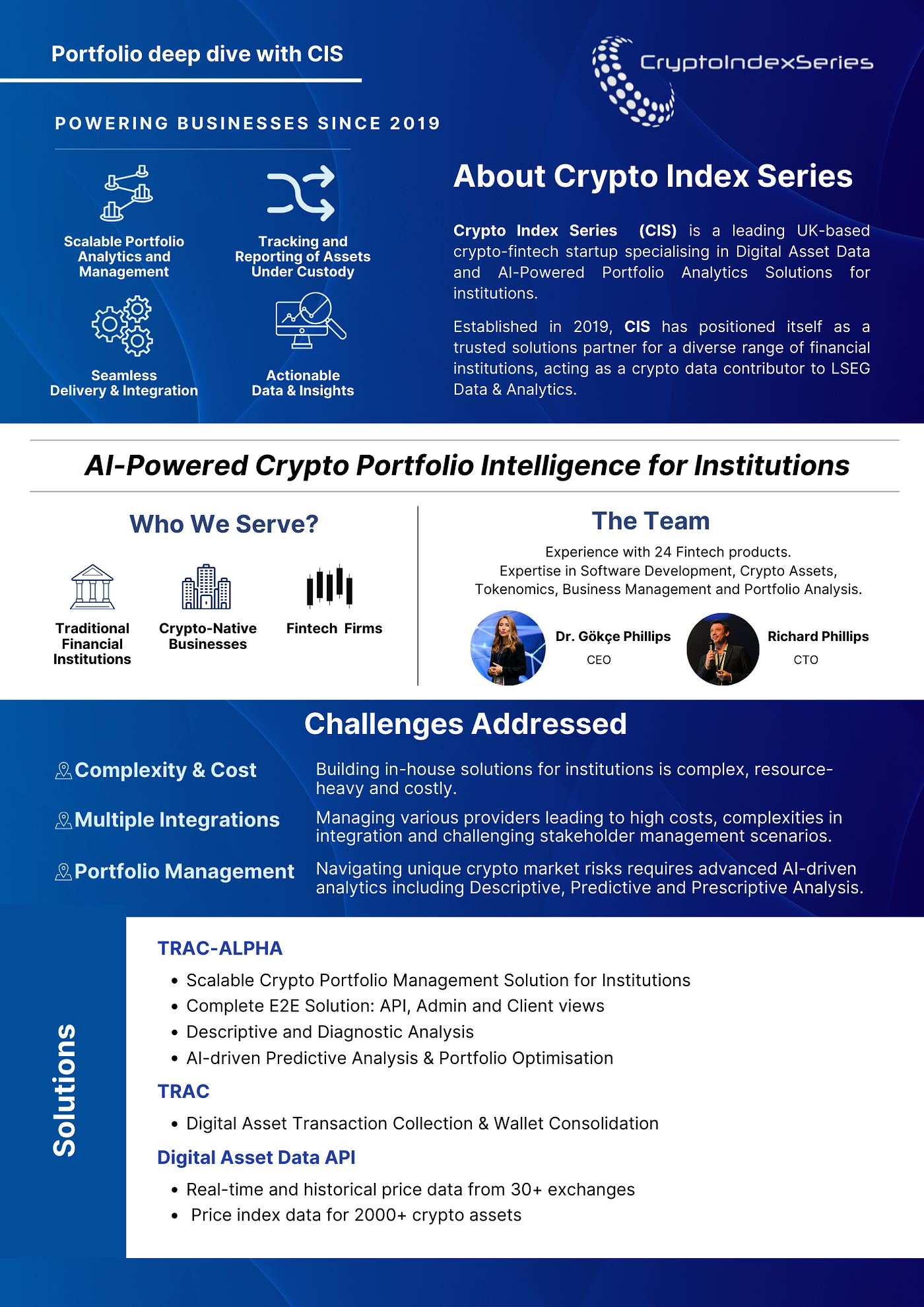 coinIX Q4, 2023 Newsletter. Introduction | by coinIX Capital | Medium