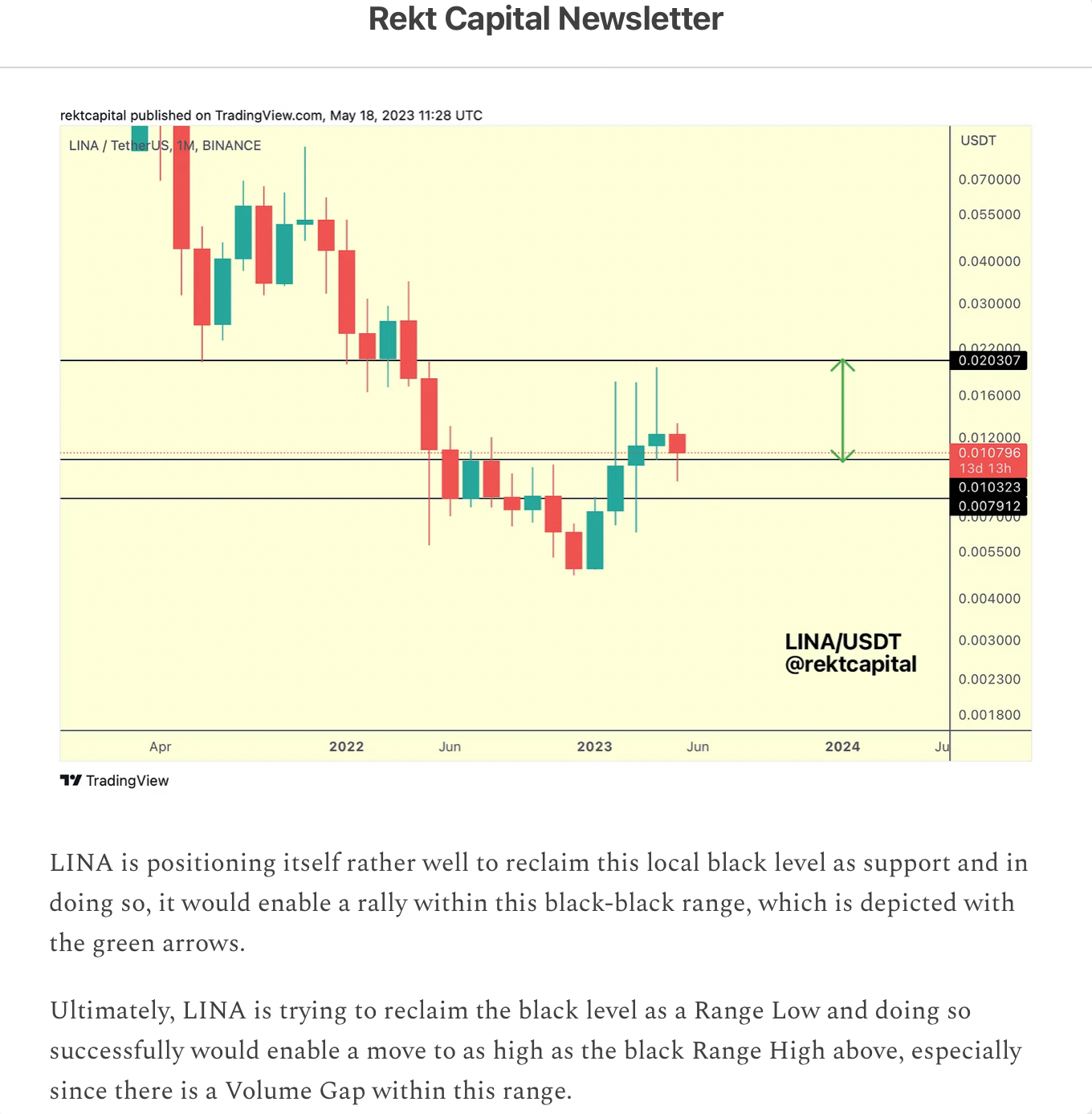 SEC Drops Nuke, Bitcoin Eats it for Breakfast - - 2024