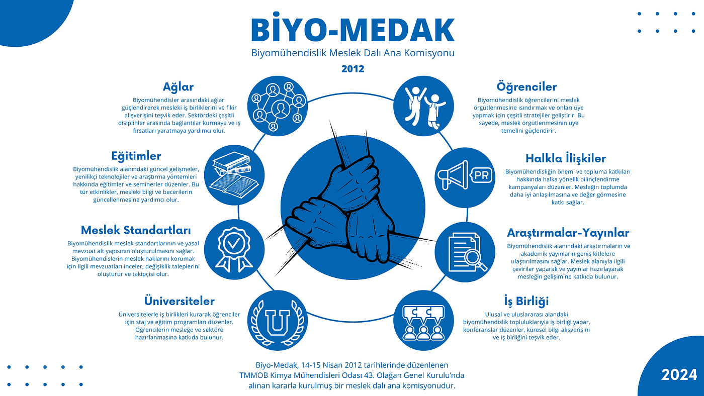 Biyomühendisler Neden Ayrı Bir Oda Kurmamalıdır? Henüz.