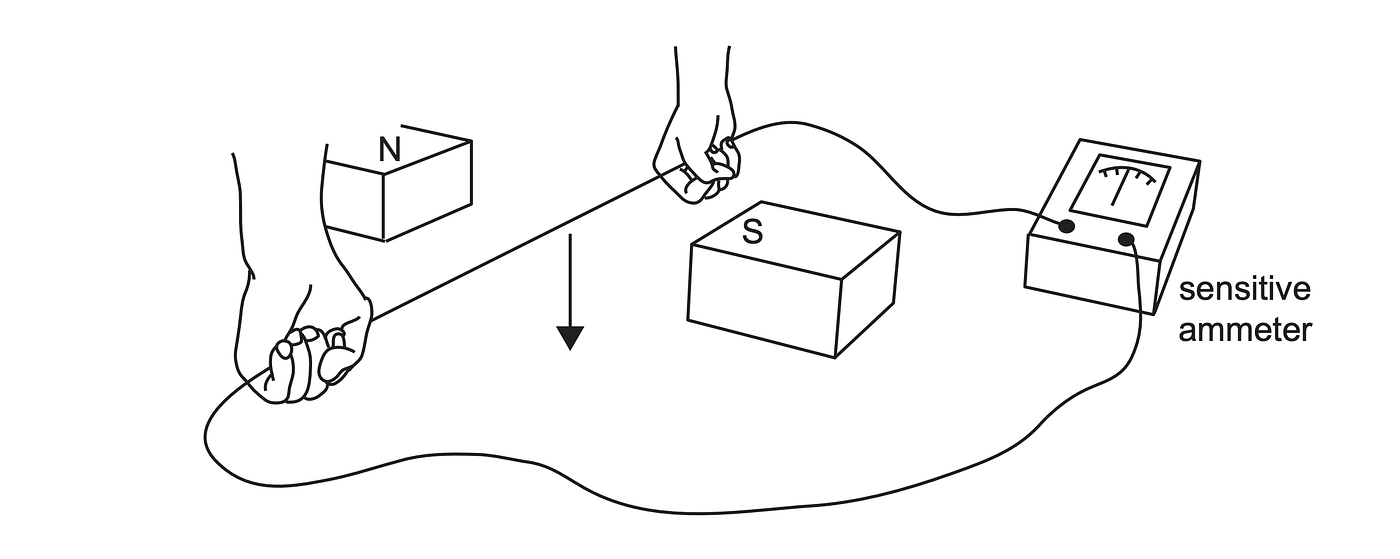 How Electricity Is Produced — In Layman's Language