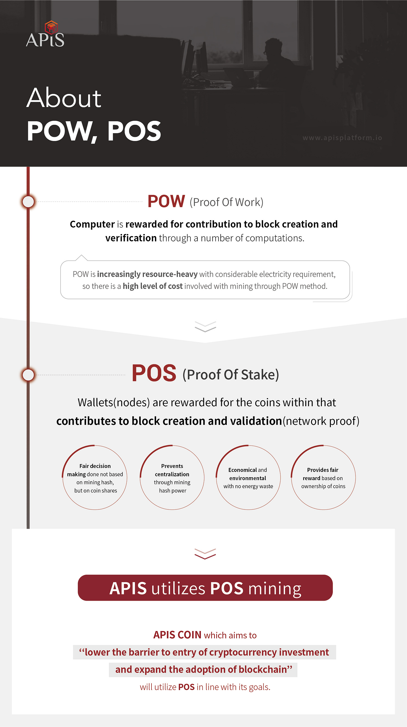 What is POS / POW / Masternode ?. Today, we will explain pow / pos /… | by  Jay Jung | APISplatform | Medium