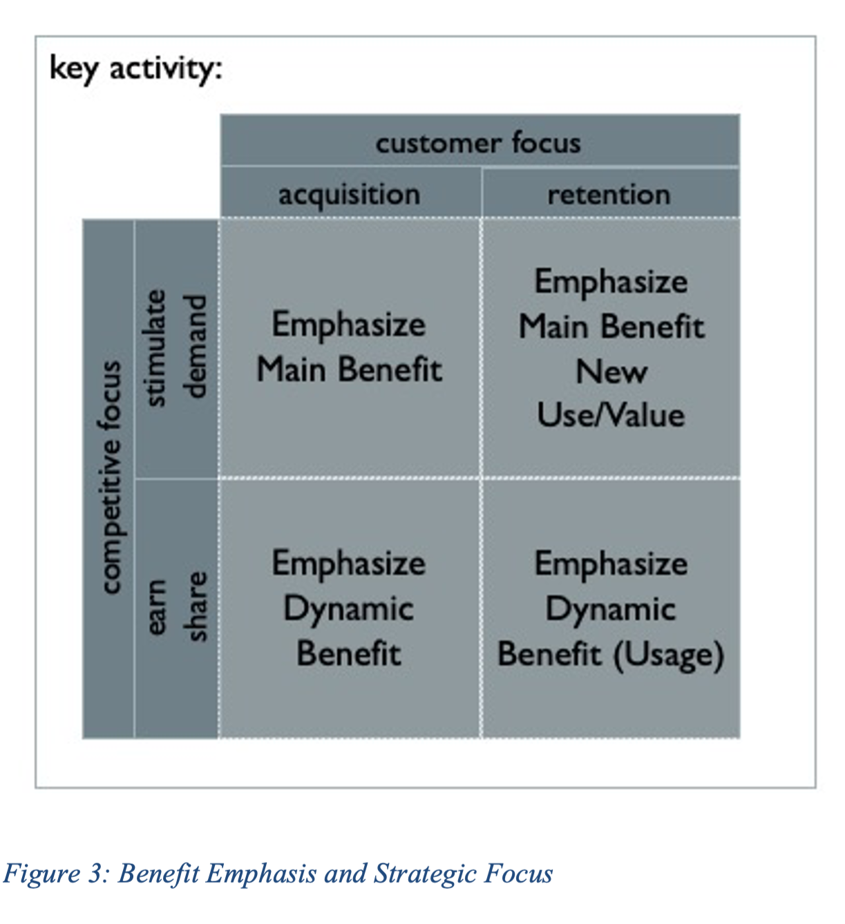 Marketing Management: A Systems Framework (7)