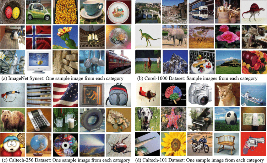 Датасеты для классификации изображений. Датасет для похожих изображений. Набор данных dataset. Imagenet dataset. Cifar10 dataset.