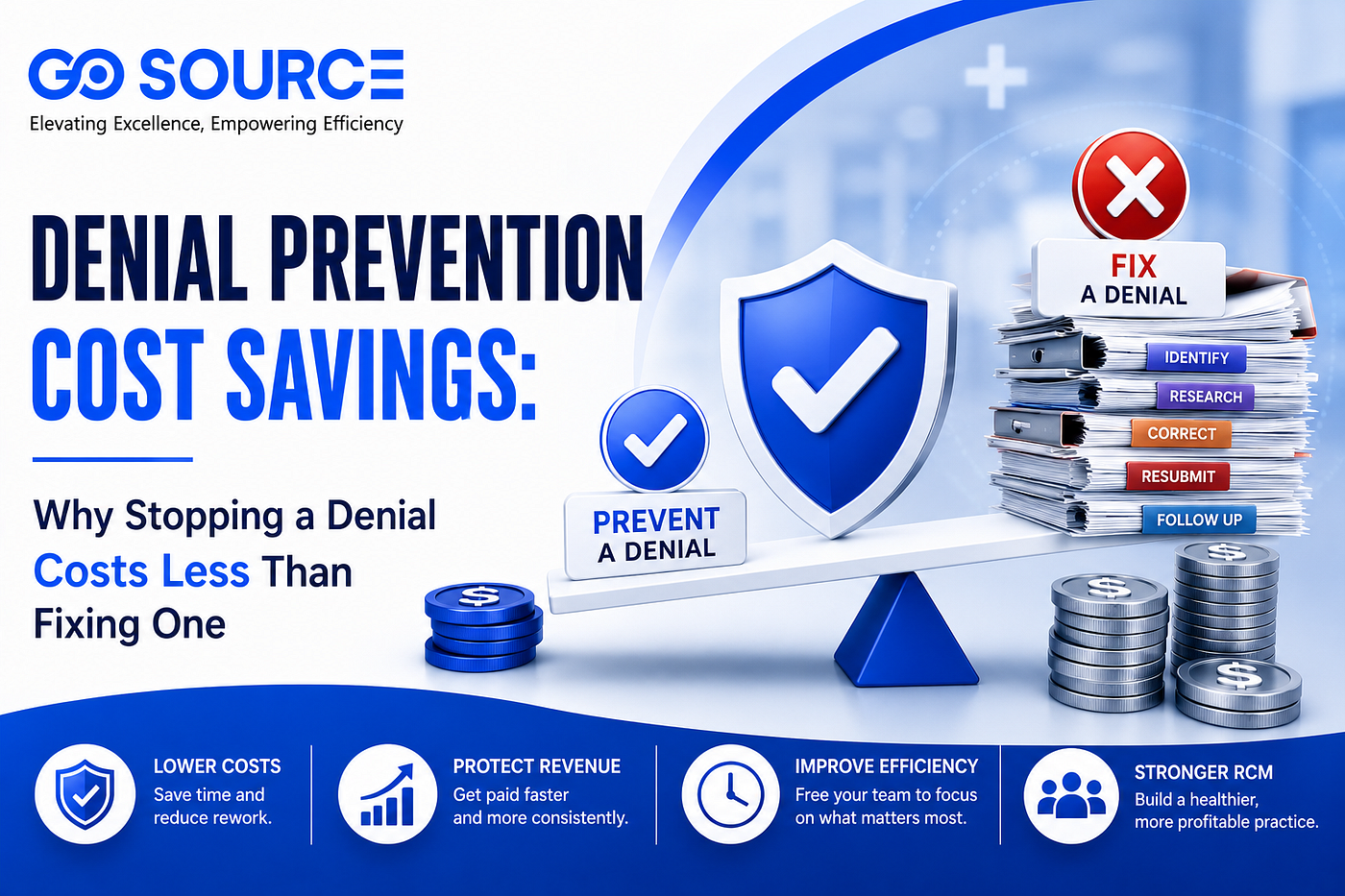 Denial Prevention Cost Savings: Why Prevention Beats Rework