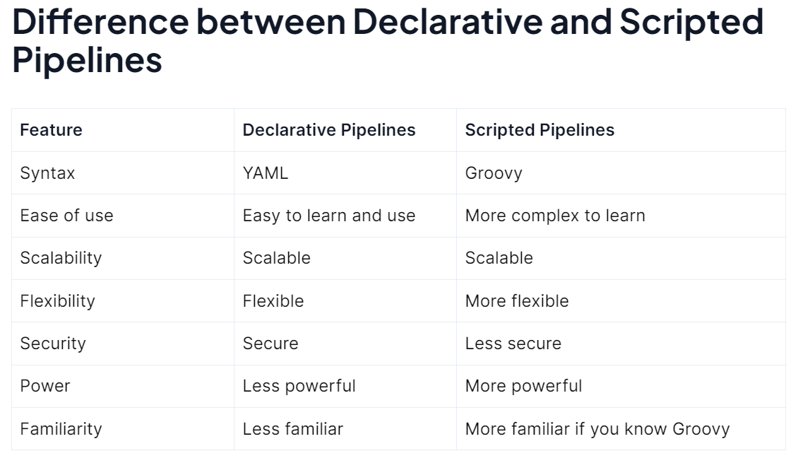 Day 26 Task: Jenkins Declarative Pipeline | by Radheya Zunjur | Medium