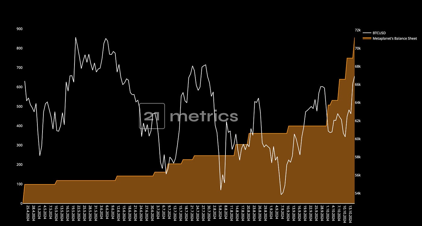 Entering the S-Curve. The Long View | by 21metrics | Medium
