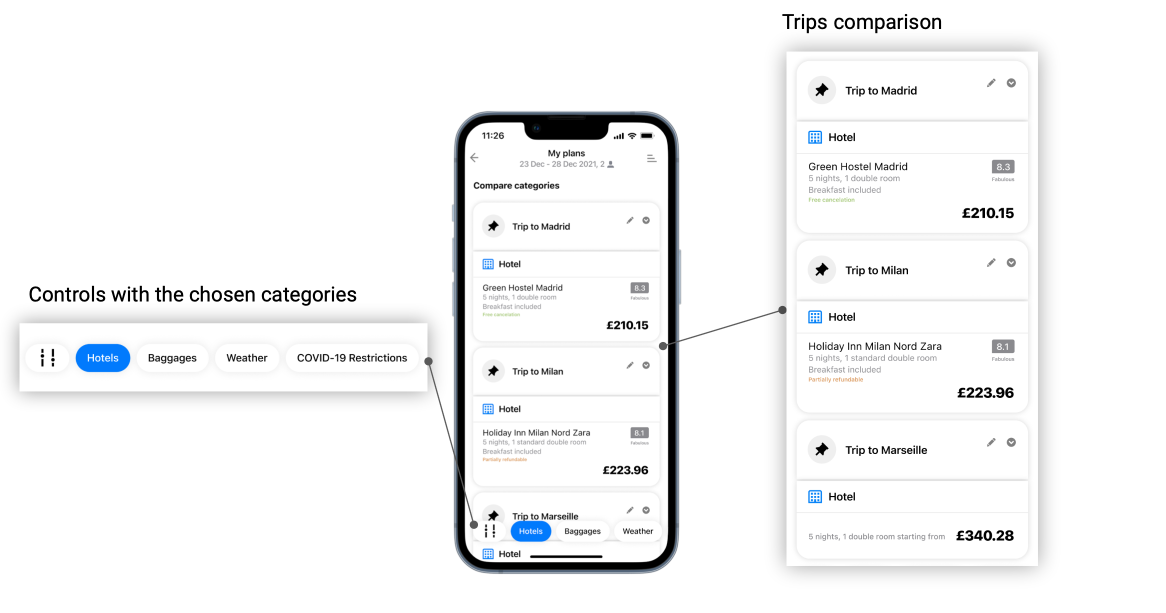 Wireframing Opentable app with Figma, by Silvia Vukic