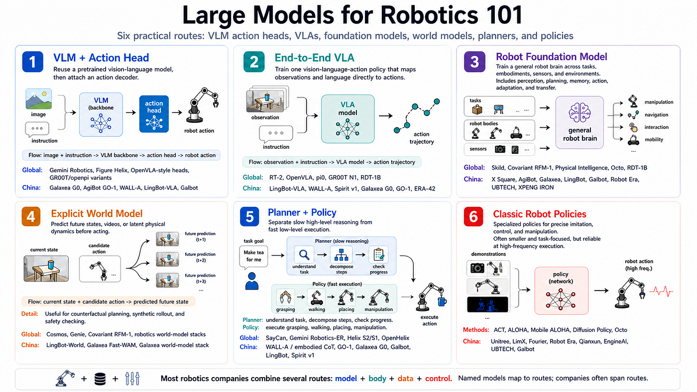 Methods and named models belong to categories. Companies often span categories