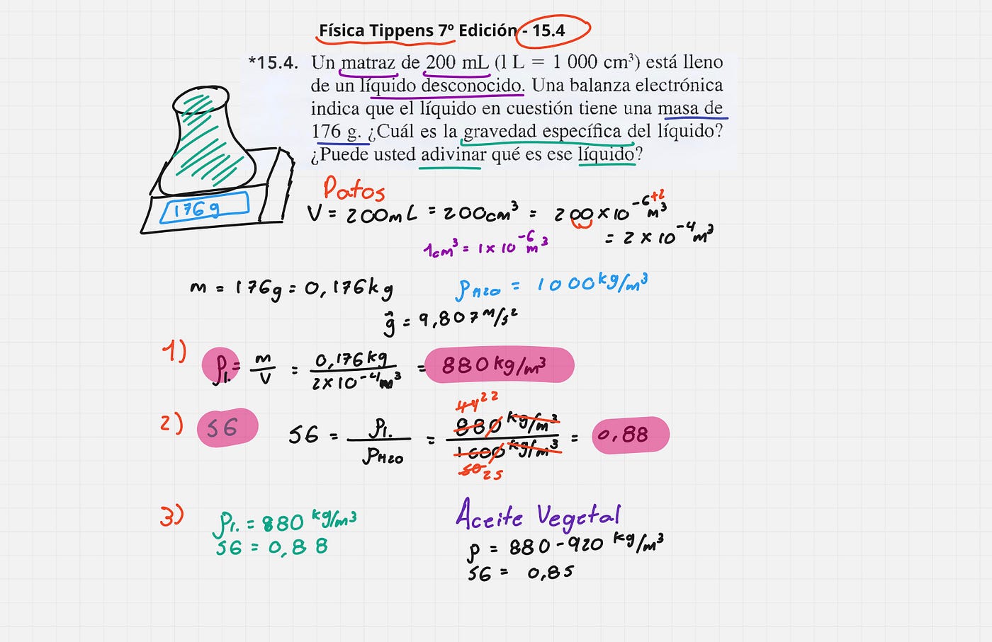 Física Tippens 7º Edición — Problema 15.4