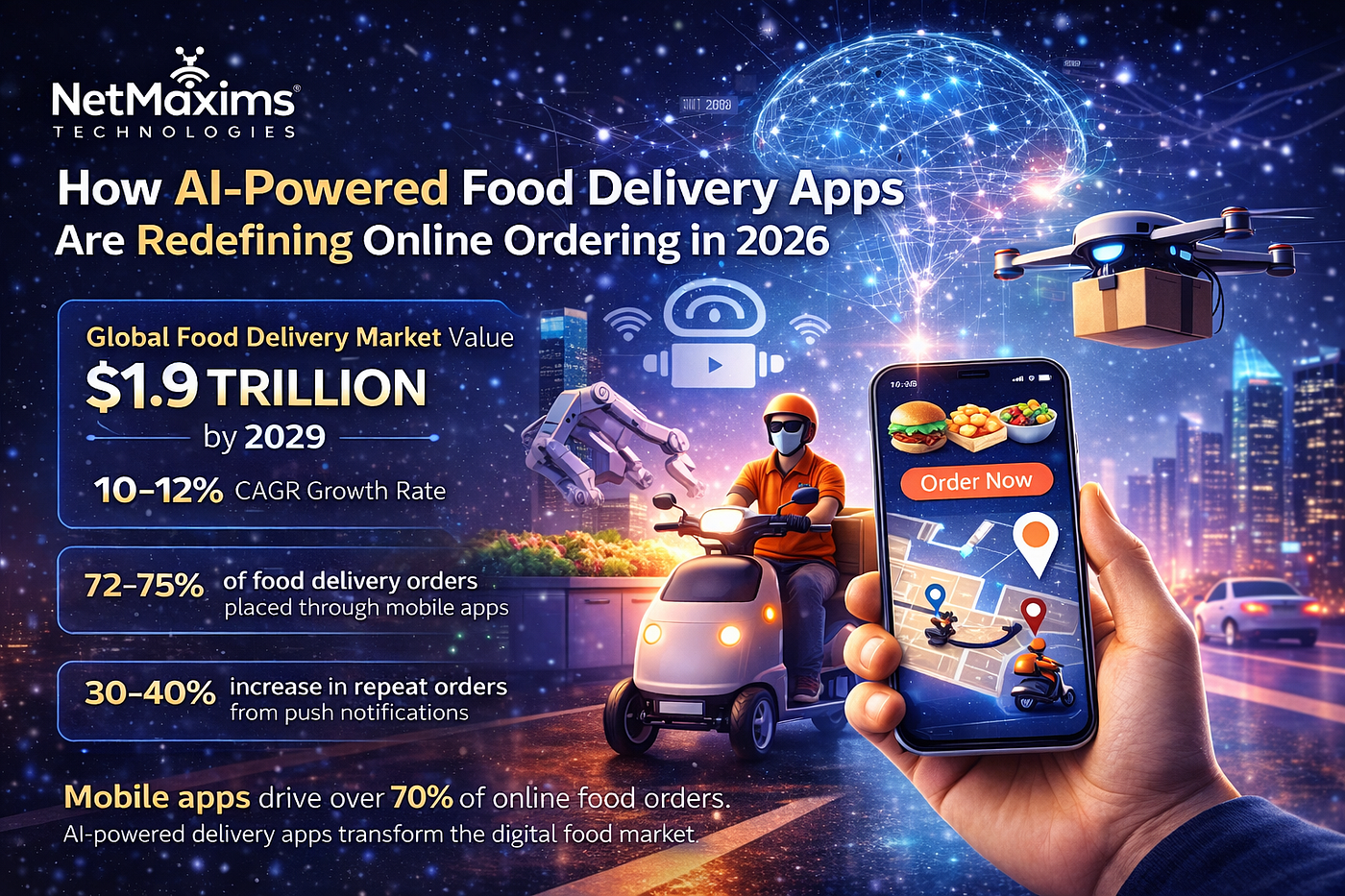 How AI-Powered Food Delivery Apps Are Redefining Online Ordering in 2026