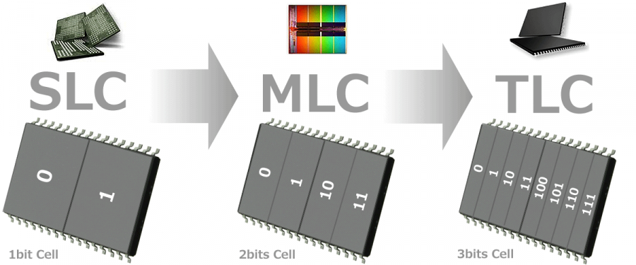 Various Types of Modern Solid-State Drive | by Wilson | Kongkow IT Medan |  Medium