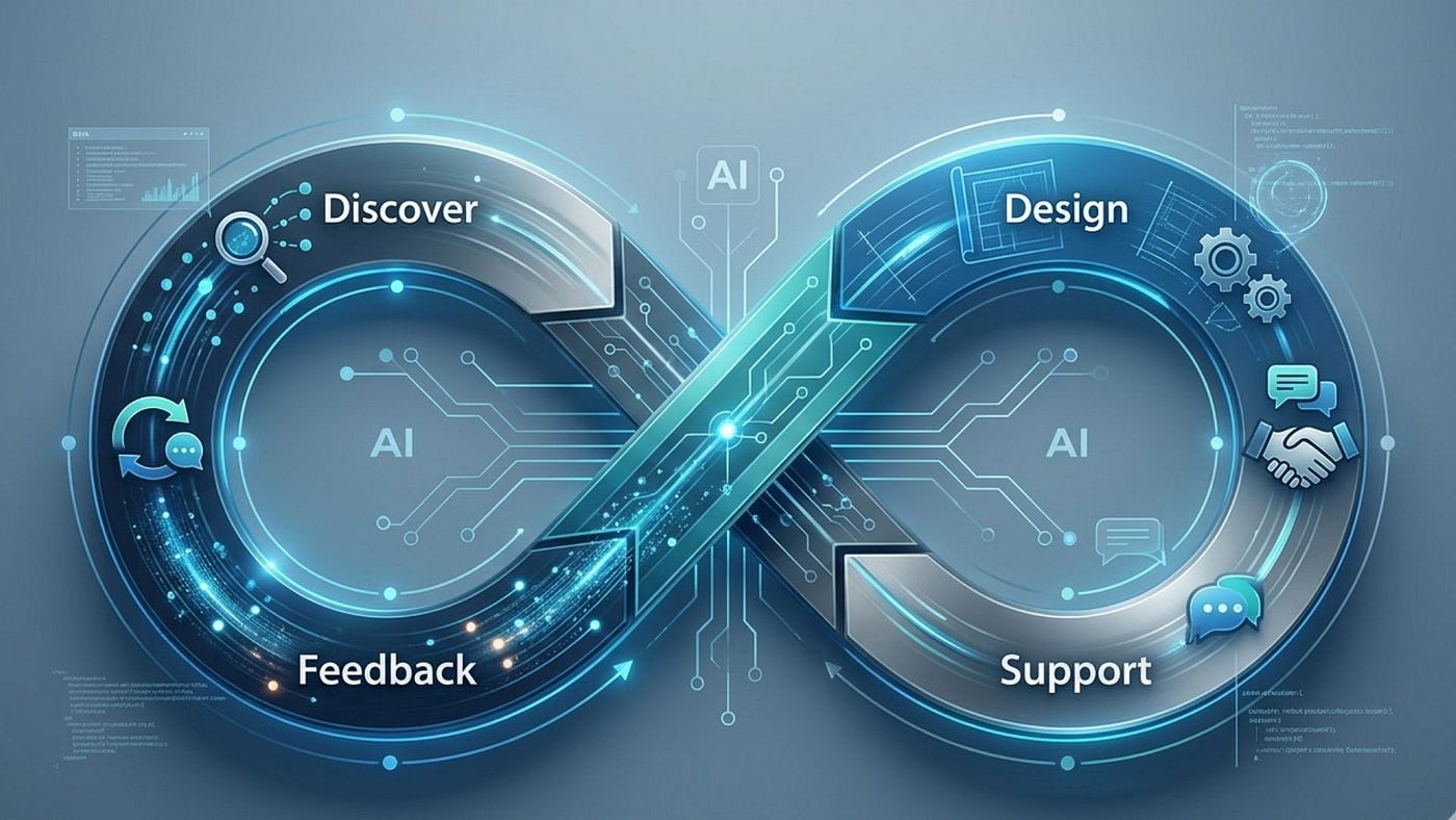 “Ticket” Devri Kapandı: ITIL 5 ile Hizmet Yönetiminden Sistem Mimarlığına Geçiş 🔄