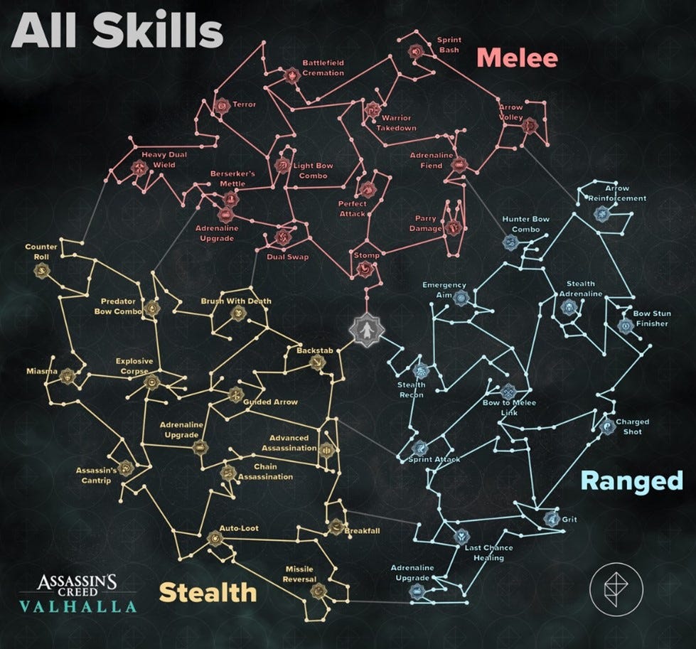 Assassin's Creed Valhalla: A Starving Skill Tree | by Ry Stevens | Medium