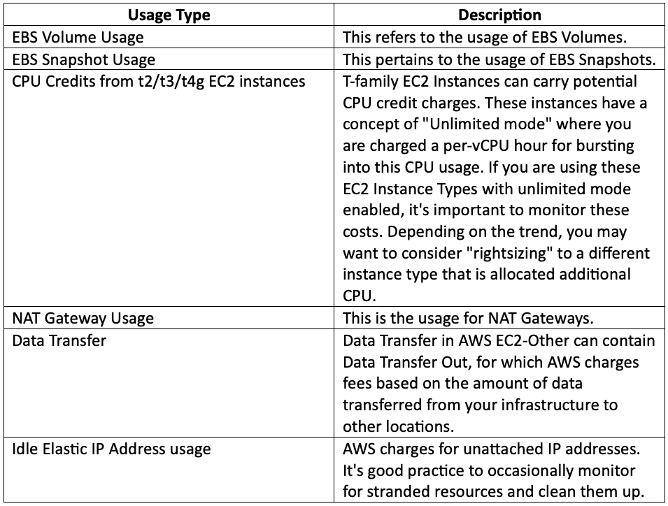 How To Configure Amazon AWS EC2 Elastic IP Address PDF, 48 OFF