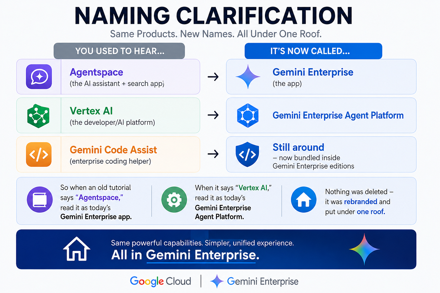 Google Gemini Enterprise Agent Platform Tutorial: Registering ADK Agents